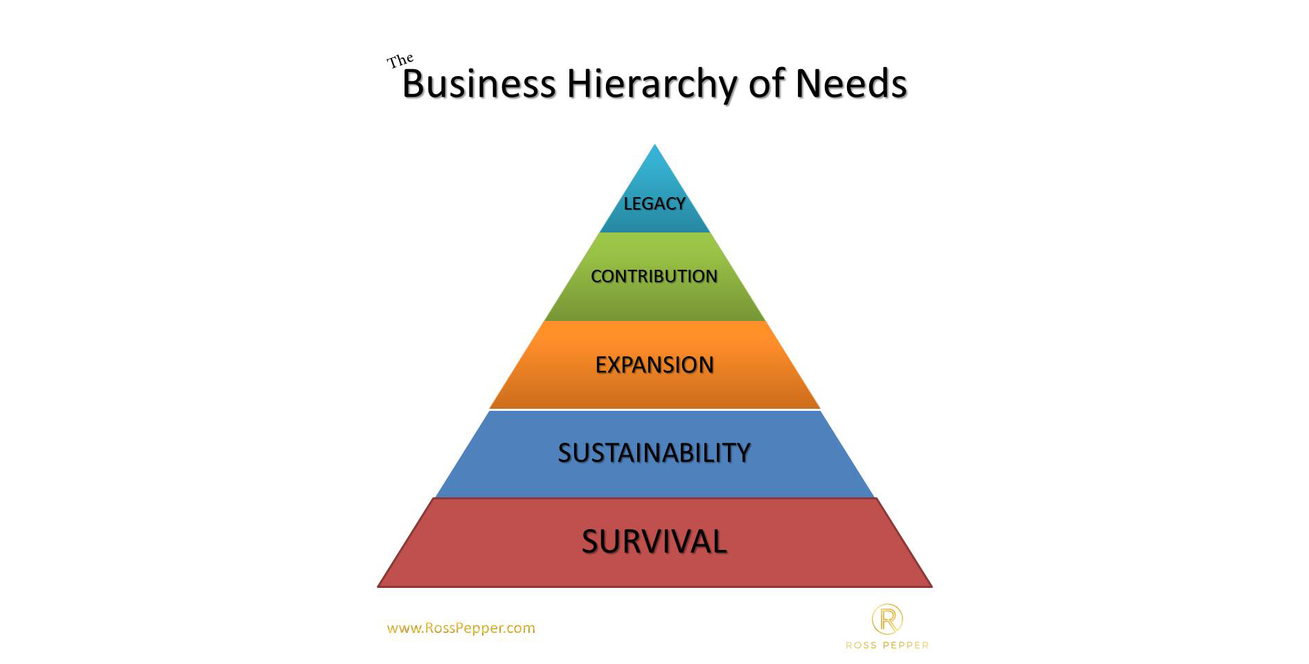 Business Hierarchy of Needs - Wide View